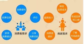 餐店管理餐飲軟件,零距互聯誠邀事業合作伙伴