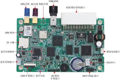 智能汽車的“記憶核心” T-BOX黑匣子系統(tǒng)深度解析（二）—— 組成與智能電子技術(shù)開發(fā)
