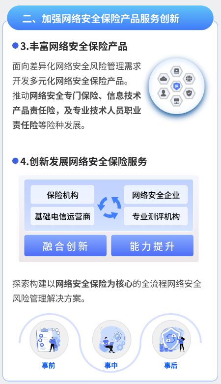 兩部門聯(lián)合發(fā)文鼓勵(lì)保險(xiǎn)機(jī)構(gòu)開發(fā)多元化網(wǎng)絡(luò)安全保險(xiǎn)產(chǎn)品，網(wǎng)絡(luò)與信息安全軟件開發(fā)迎來(lái)新機(jī)遇